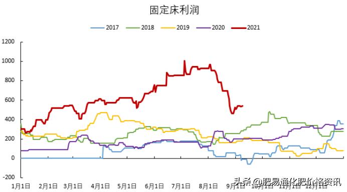 期货最新价,期货市场最新成交价格显示。