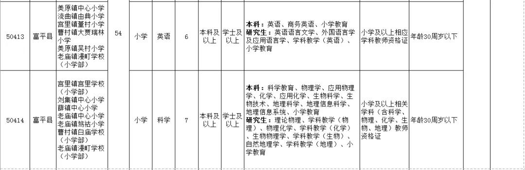 富平招聘最新消息,富平招聘资讯更新，好职位不容错过！