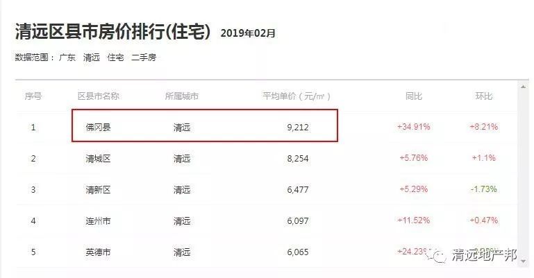 英德市楼盘最新价格,英德市楼盘报价迎来新动态。