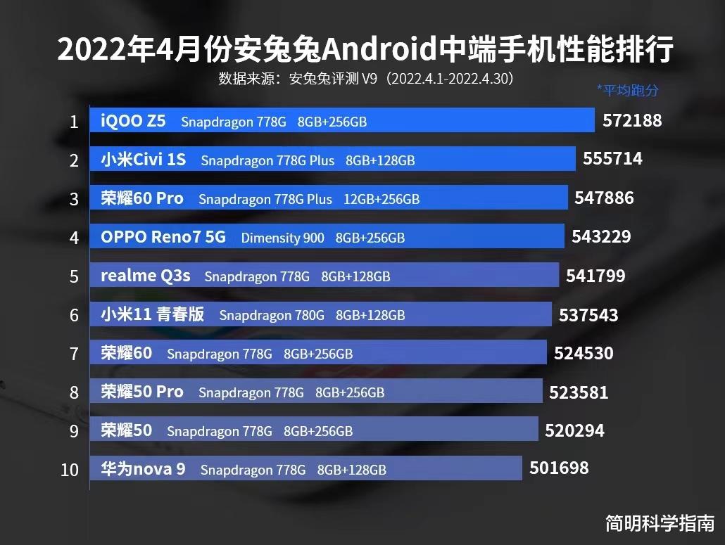 手机最新跑分,科技前沿，手机性能新标杆揭晓。