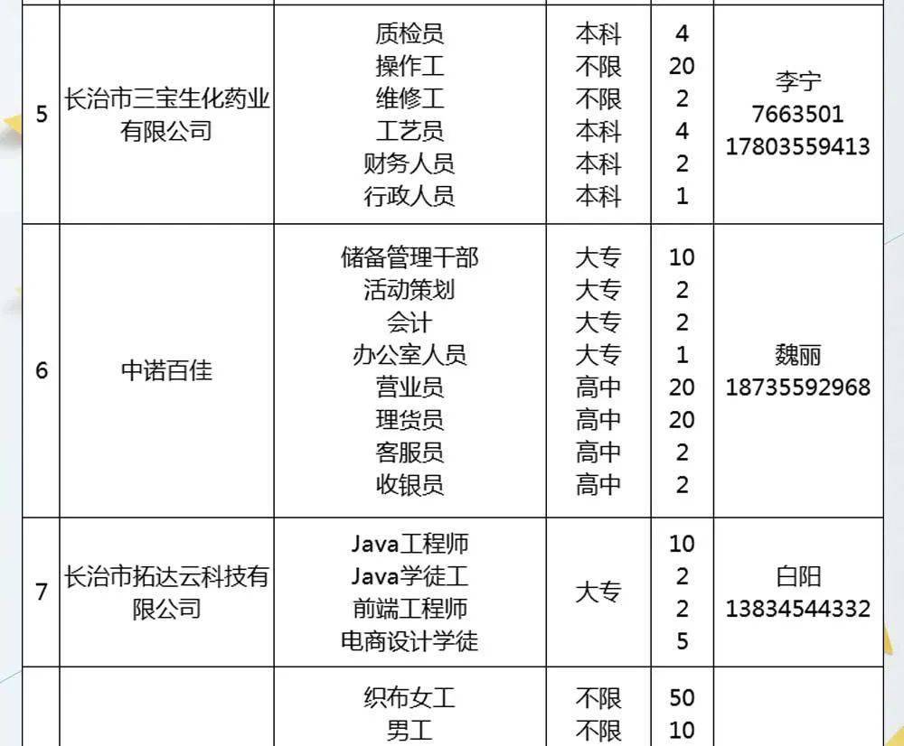 长清招工最新招聘信息,长清地区招聘资讯速递，最新岗位汇总发布。