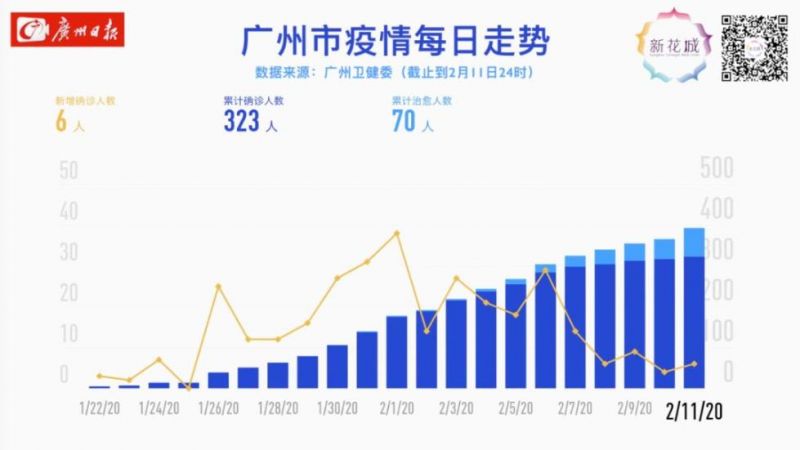 广州流感最新消息,广州流感疫情实时动态通报。