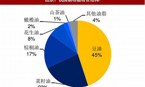 豆油最新行情,豆油价格动态实时解析。