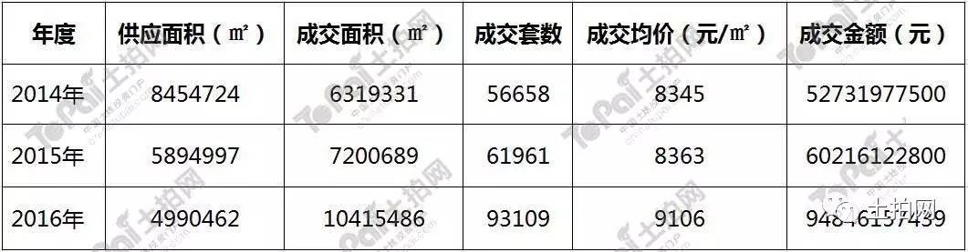 无为最新房价,“无为楼市最新动态，房价行情一览无遗。”