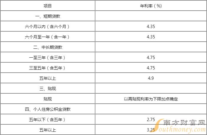 银行最新商业贷款利率,金融界近期公布的商业银行最新贷款利率详情揭晓。