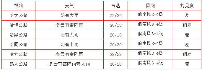 肇东最新天气,肇东今日气温宜人，晴朗天气持续。