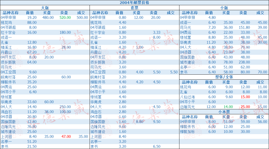 今日皮棉价格最新价格,实时播报：最新皮棉市场行情。