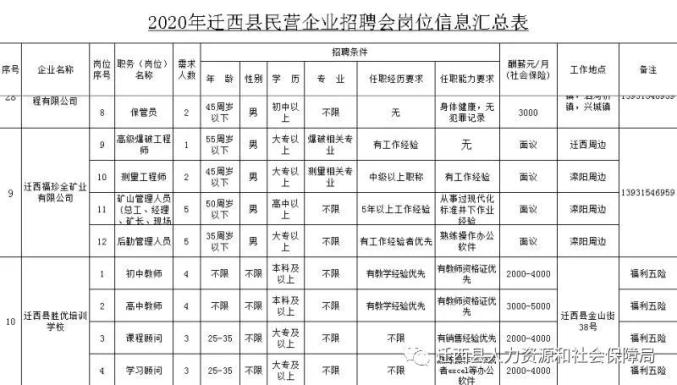 迁西在线最新招聘,迁西在线发布最新热门职位，求职信息全面更新。