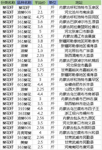 打瓜子价格最新行情,瓜子市价节节攀升，最新动态速览。