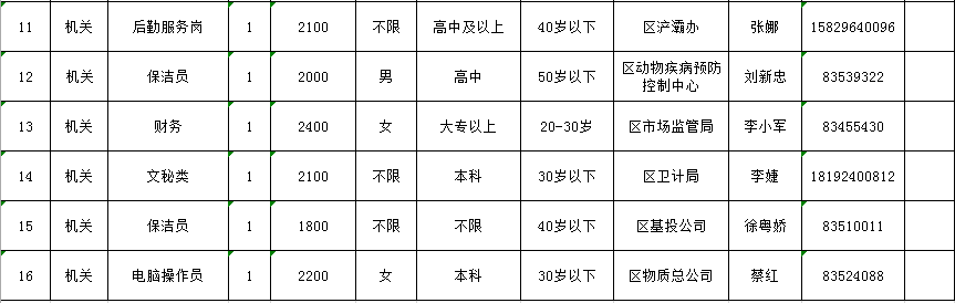 靖边在线最新招聘,靖边热门职位速递，最新招聘信息汇总。