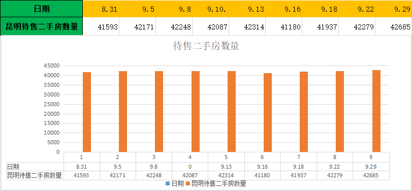 昆明市房价最新消息,昆明市楼市动态，最新房价资讯出炉。