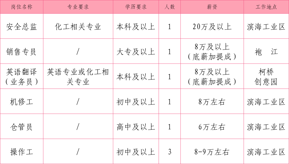 柯桥最新招聘,柯桥地区最新人才招募资讯！