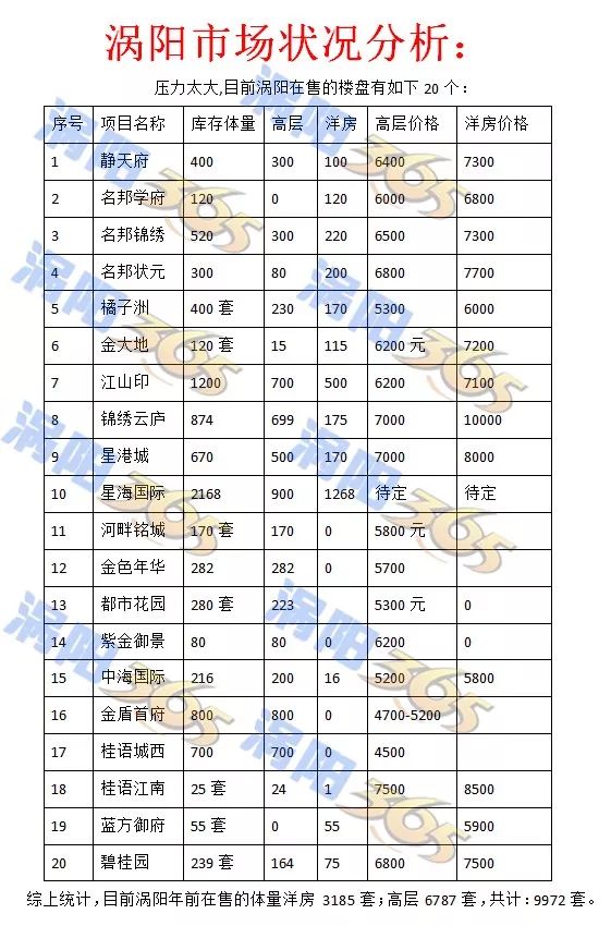 涡阳最新房价,涡阳楼市动态，最新房价走势揭秘。