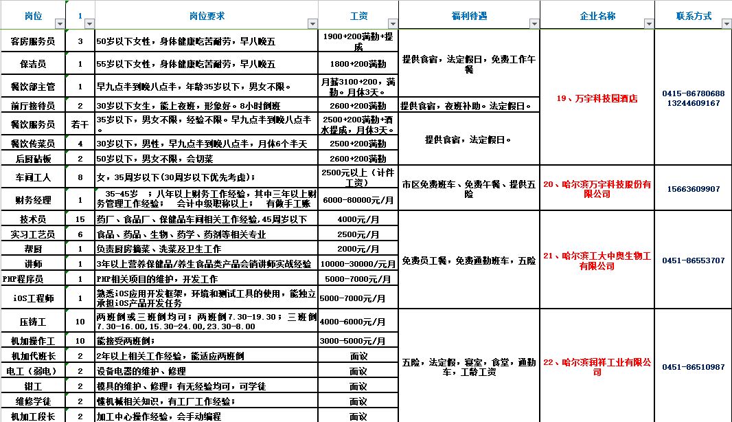 四平市最新招聘信息,四平市发布最新一轮招聘资讯汇总。