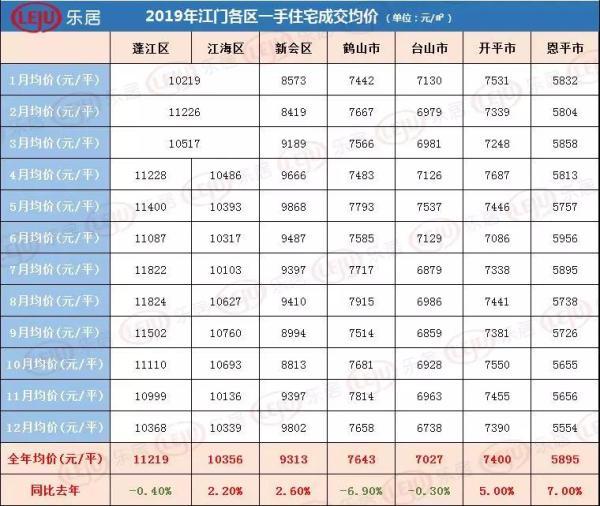 恩平最新楼价,恩平楼市最新动态，价格波动引关注。