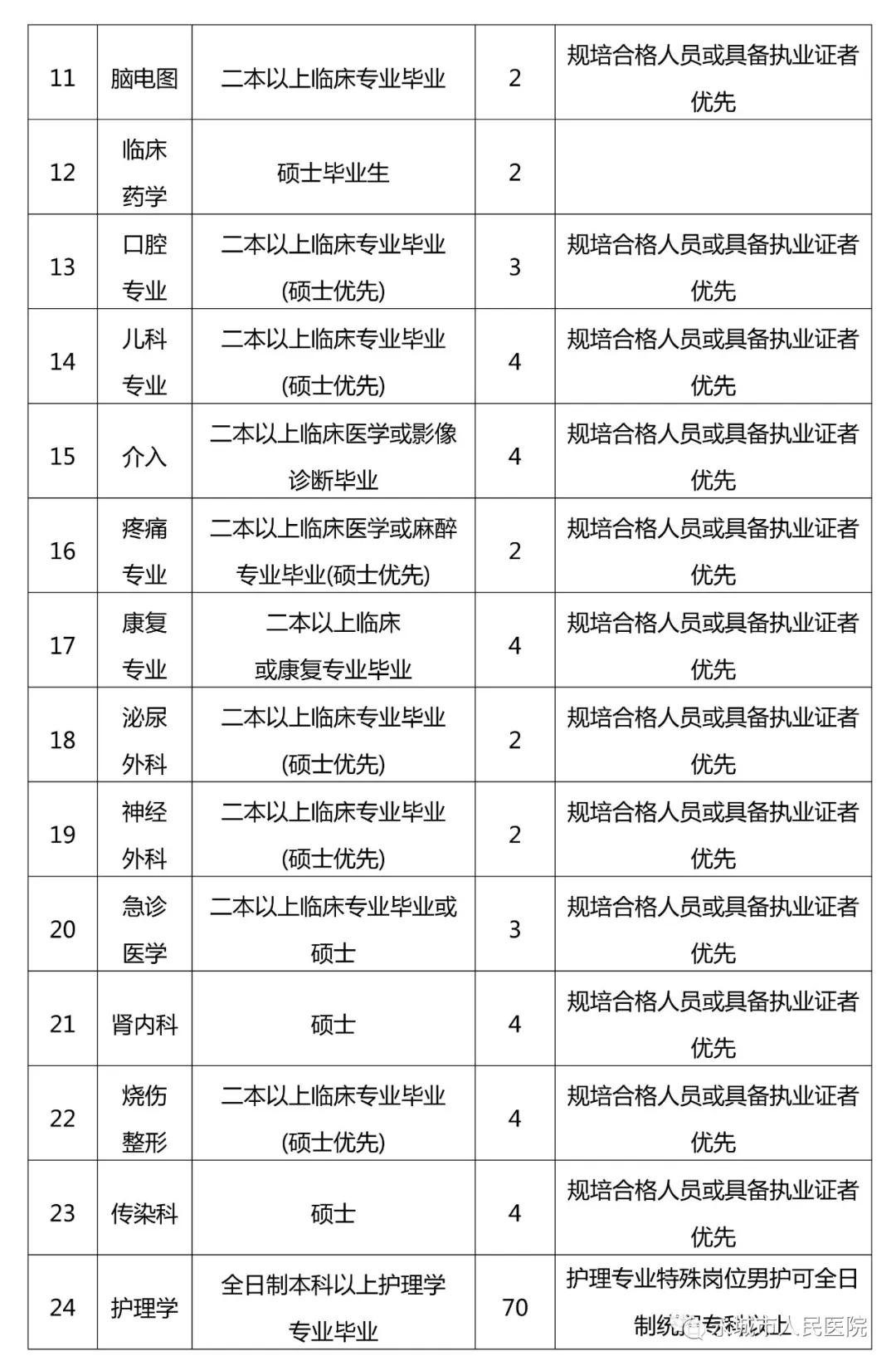 永城市招聘最新信息,永城市最新招聘岗位速递揭晓。