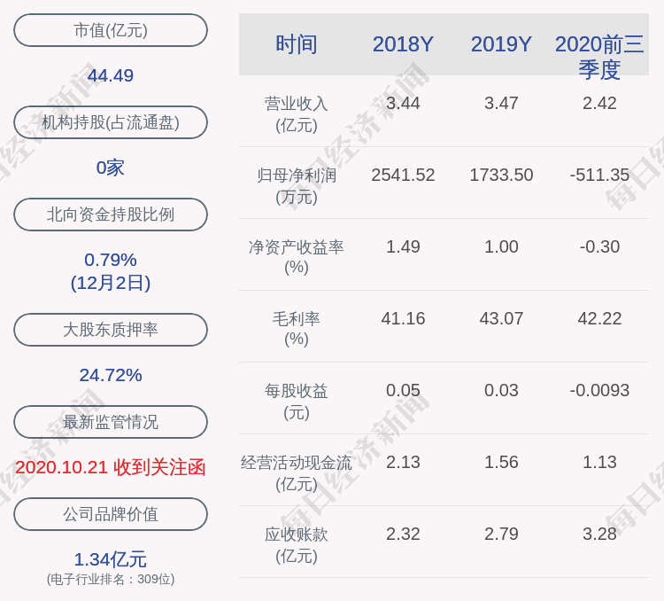 第1248页