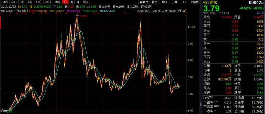 st青松最新消息,st青松最新动态，聚焦最新突破。