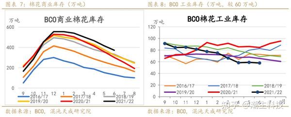 山东籽棉价格最新行情,山东棉花籽价格呈波动上涨趋势。