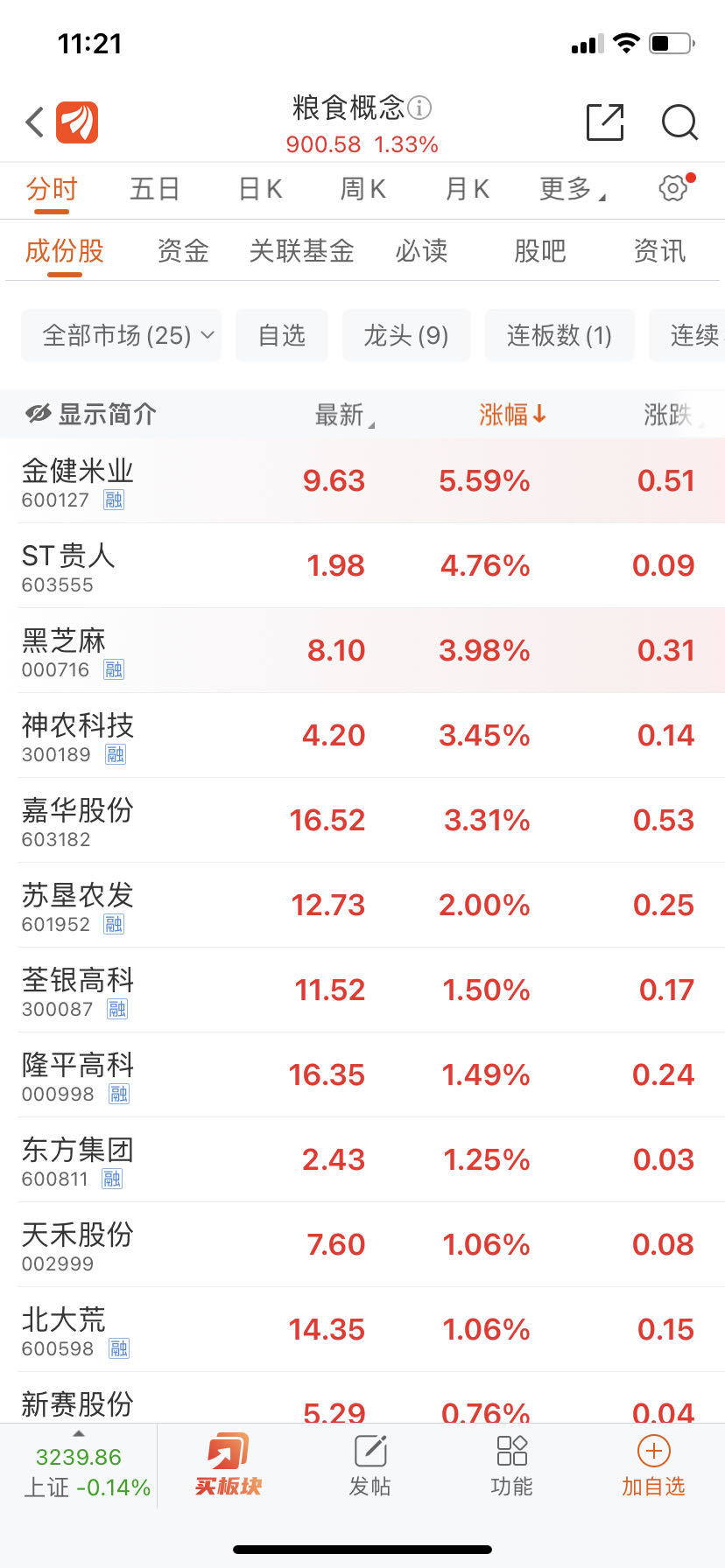 大米最新报价,今日大米行情价刷新新高。