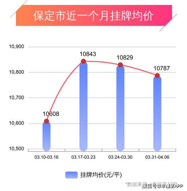 安国市房价最新价格,安国市房地产市场动态，最新房价信息出炉。