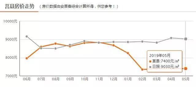 莒县最新房价,莒县楼市动态，最新房价揭晓。