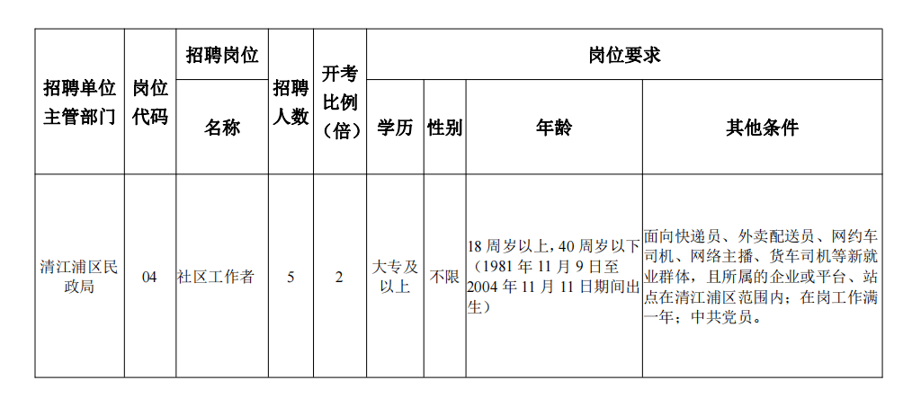 浦口区江浦最新招聘,浦口江浦地区招聘信息持续更新中。