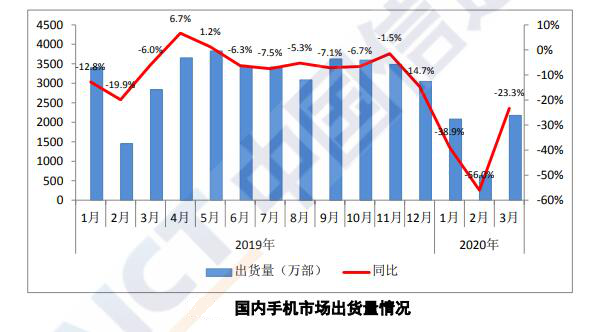 手机最新行情,今日手机市场动态盘点