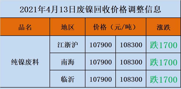 废锌最新价格行情,废锌价格持续攀升，实时行情备受关注。