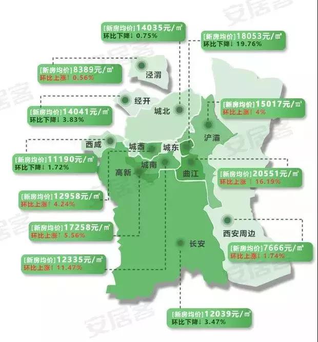 临潼最新房价,临潼区最新住宅市场行情出炉。