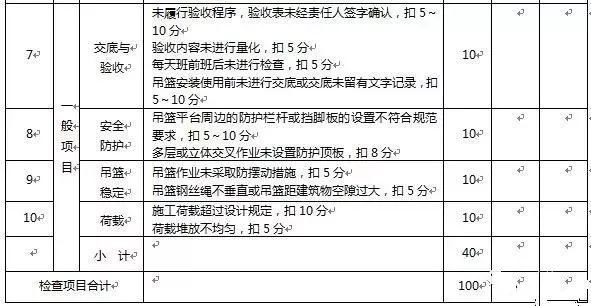 高处作业吊篮最新规范,“行业更新，吊篮作业新规引领安全新篇章。”