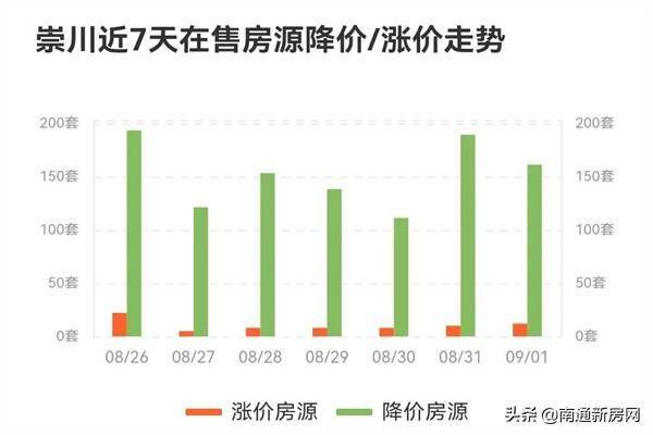 长阳最新房价,“长阳区房价再创新高，最新数据备受关注。”