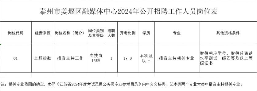 最新姜堰招工,姜堰招聘信息发布，求职热潮持续升温。