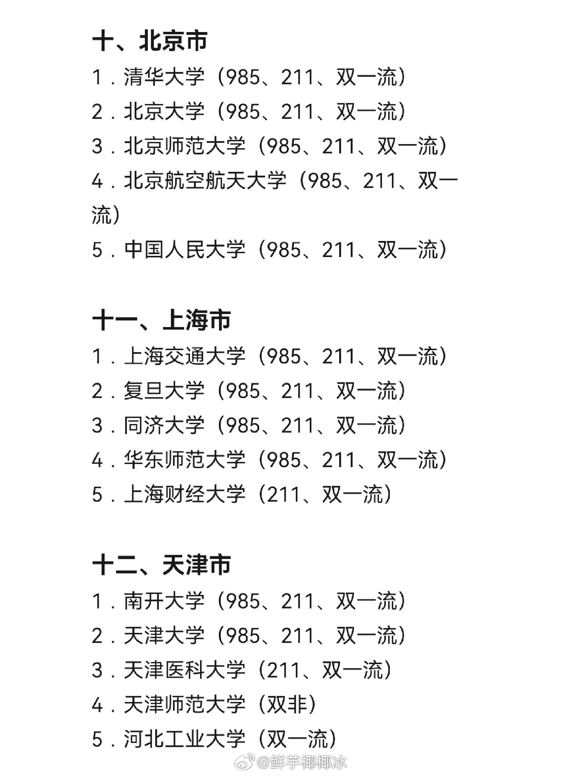 全国二本大学最新排名,最新发布：全国二本院校排名榜揭晓！