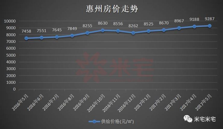 惠州最新房价消息,惠州楼市动态速递，房价走势再揭秘。