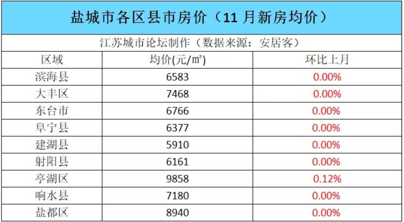 射阳最新房价,射阳楼市动态，最新房价速递！