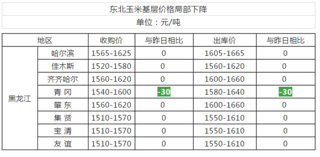 蚌埠玉米价格最新行情,蚌埠玉米市价动态，实时关注新波动。