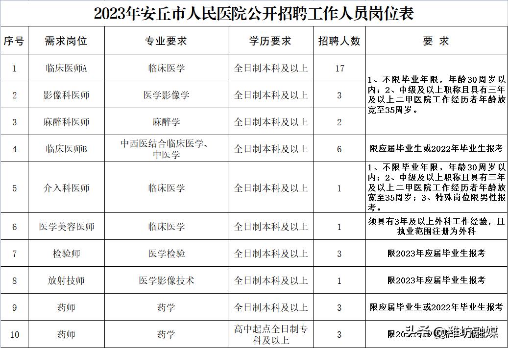 安丘吧最新招工信息,安丘招聘资讯新鲜速递！