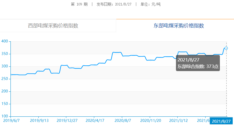 内蒙煤炭价格最新价格行情,内蒙古煤炭市场现价波动频繁，最新行情动态更新。