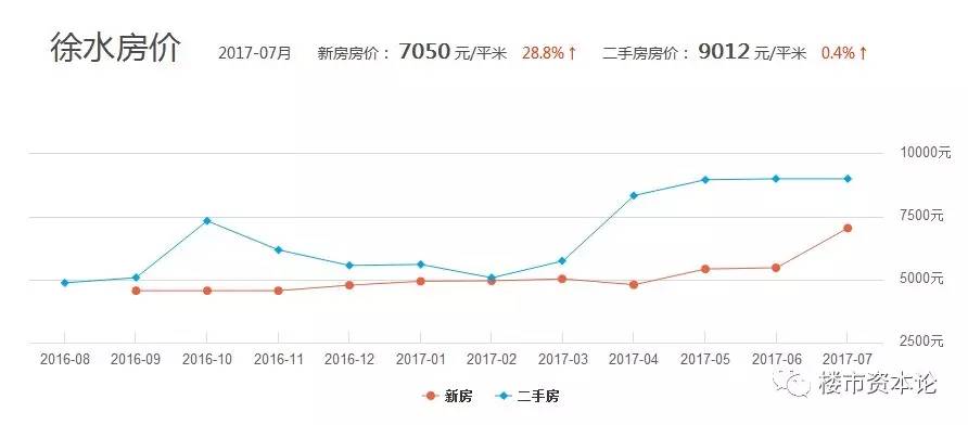 商水最新房价,商水房价持续攀升，最新动态备受关注。