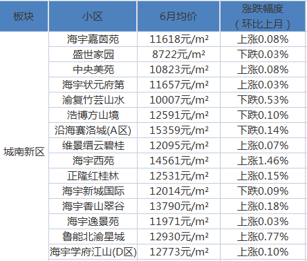 花间一壶醉清风 第3页