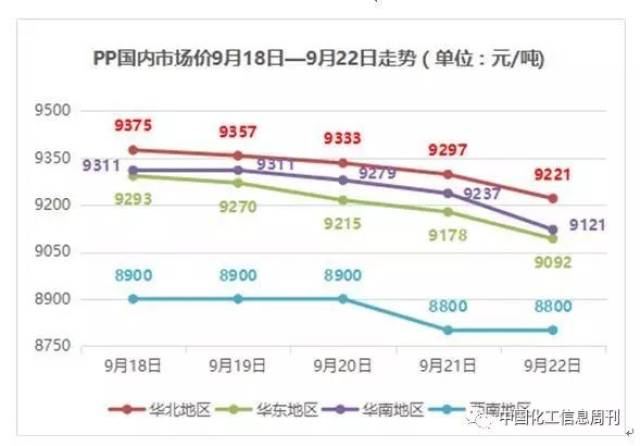 中国塑料网最新价格行情,中国塑料网实时动态，最新报价揭示。