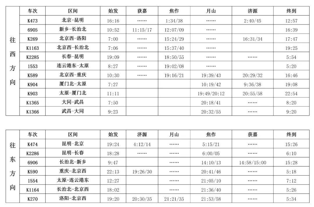 最新焦作站列车时刻表,全面更新！焦作站最新列车时刻表新鲜出炉