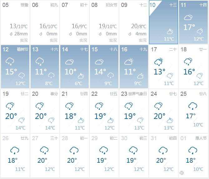 宿州天气预报15天最新,详览宿州未来半月天气动态预报＂。