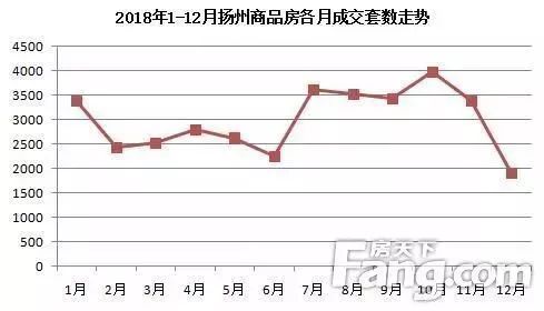 扬州市最新房价,扬州楼市近期行情持续火热。