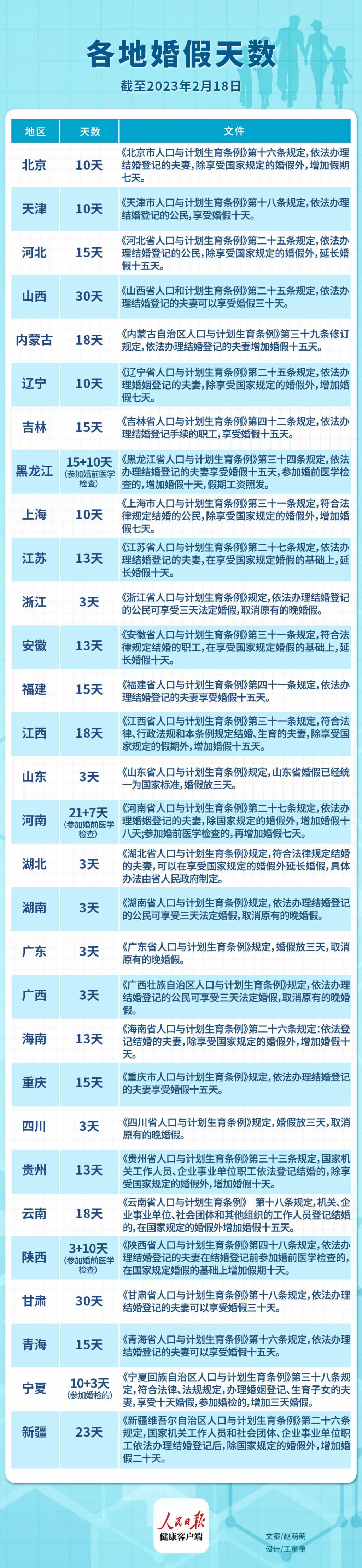 四川省婚假的最新规定,四川省发布婚假最新政策调整，婚假福利再升级。