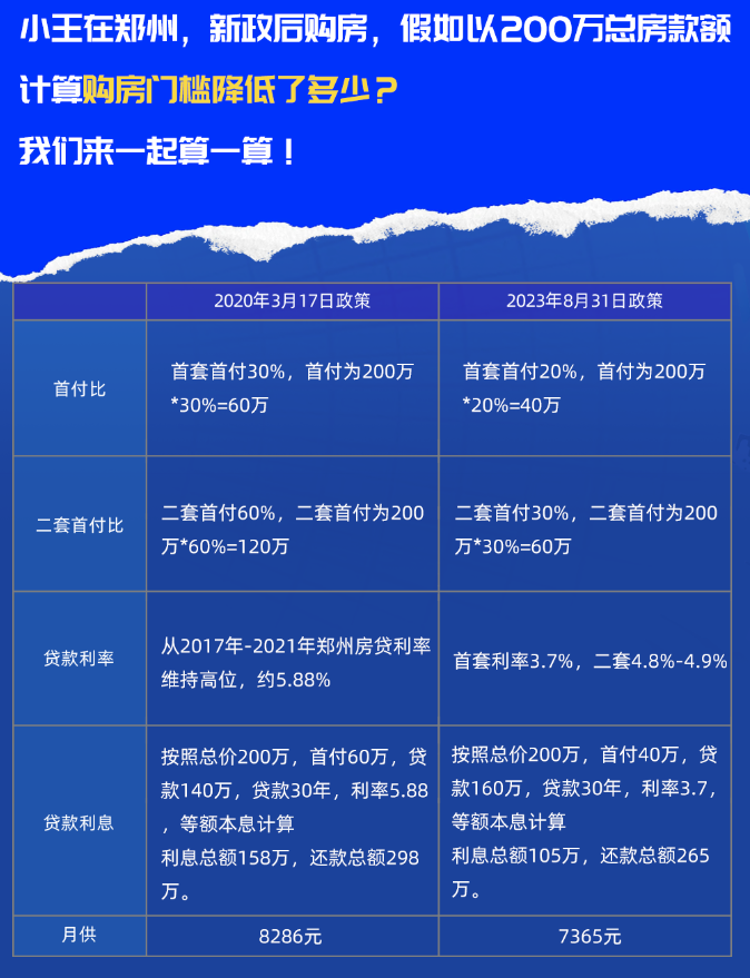 郑州房贷利率最新政策,郑州房贷政策调整，利率新规发布。