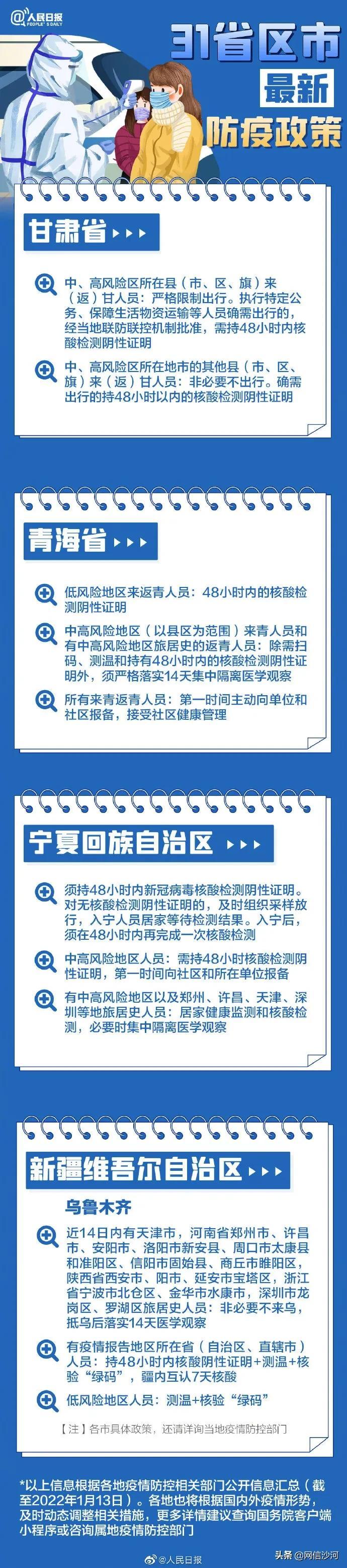 31省市最新返乡政策,多省市调整返乡最新防疫措施。