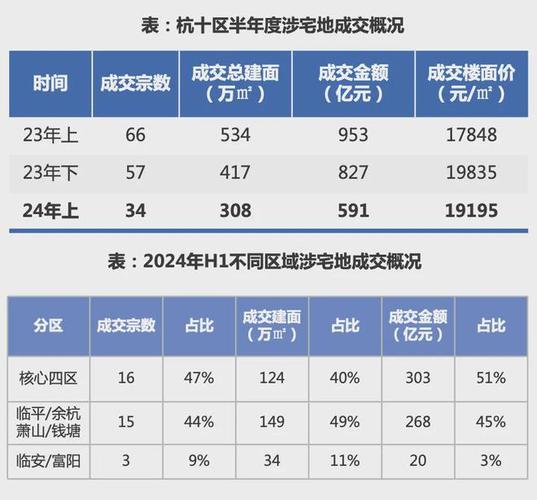 杭州市楼市最新消息,杭州房产市场动态速递。