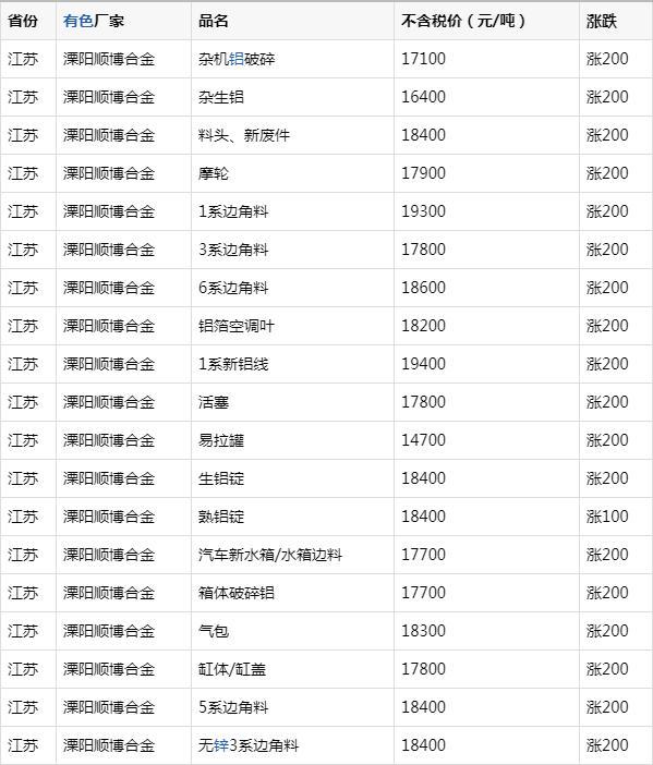 河南废铝价格最新行情,河南废铝市场价格持续波动，最新动态备受关注。